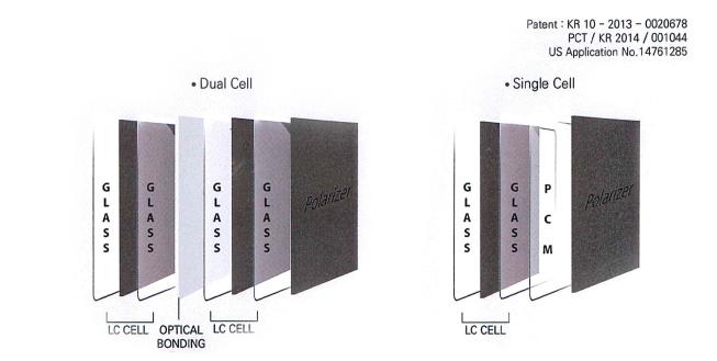 Cross section of each cell 