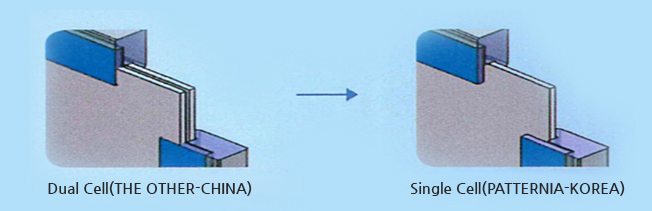 Single Cell Technology 