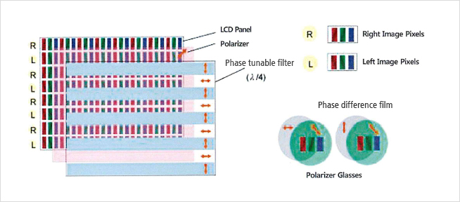 Stereoscopic display