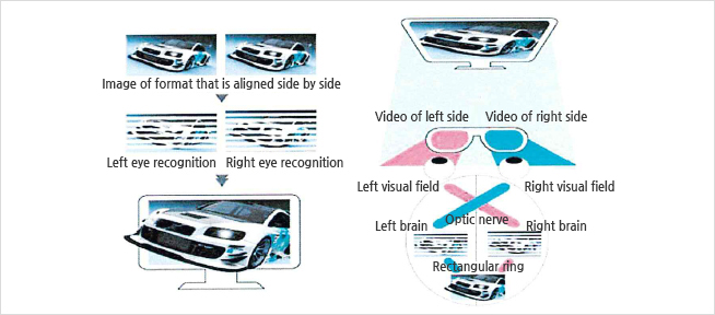 Non-stereoscopic display